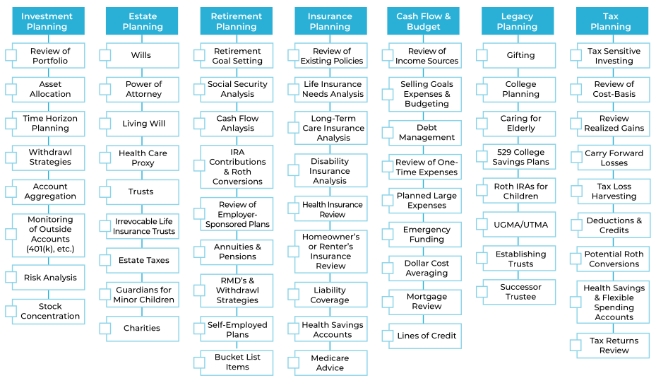 Making Complex Simple By Services | Cave Wealth Management