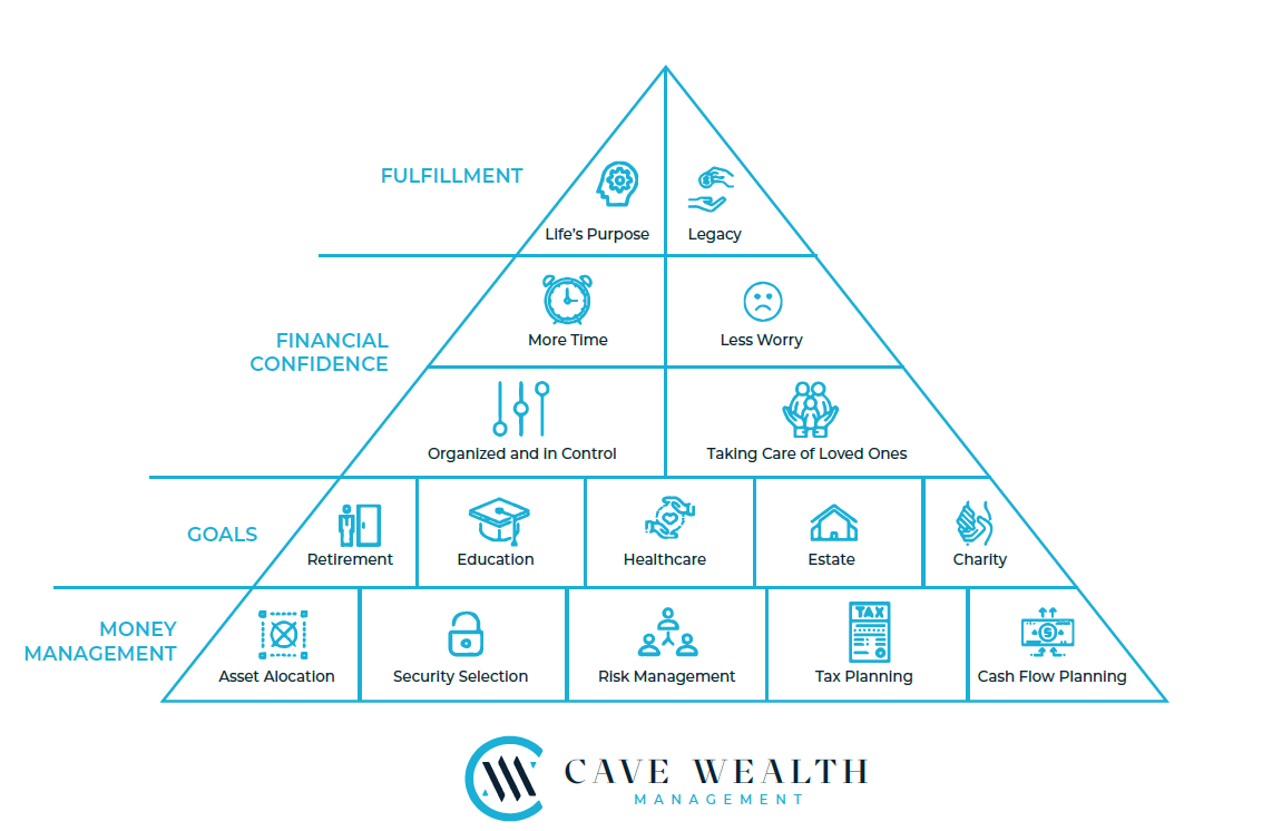 Value Proposition Pyramid