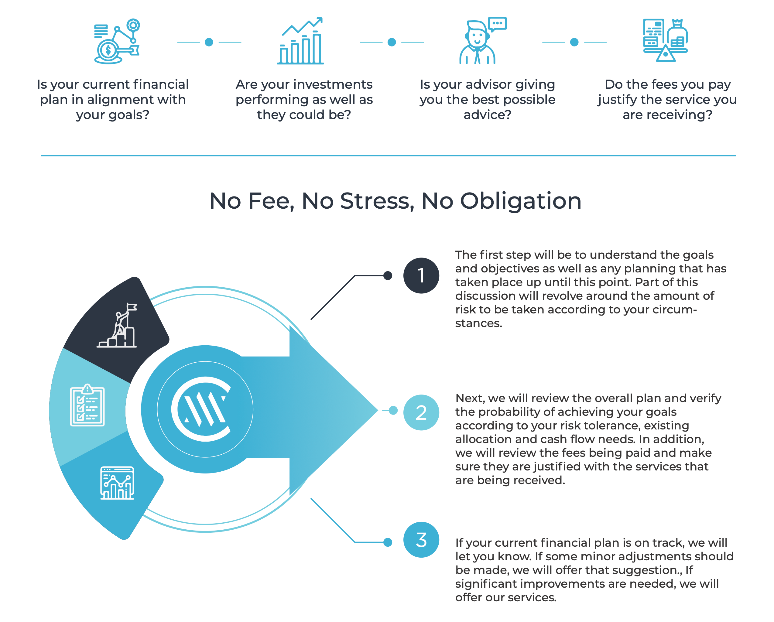 Second Opinion Services & Planning | Cave Wealth Management