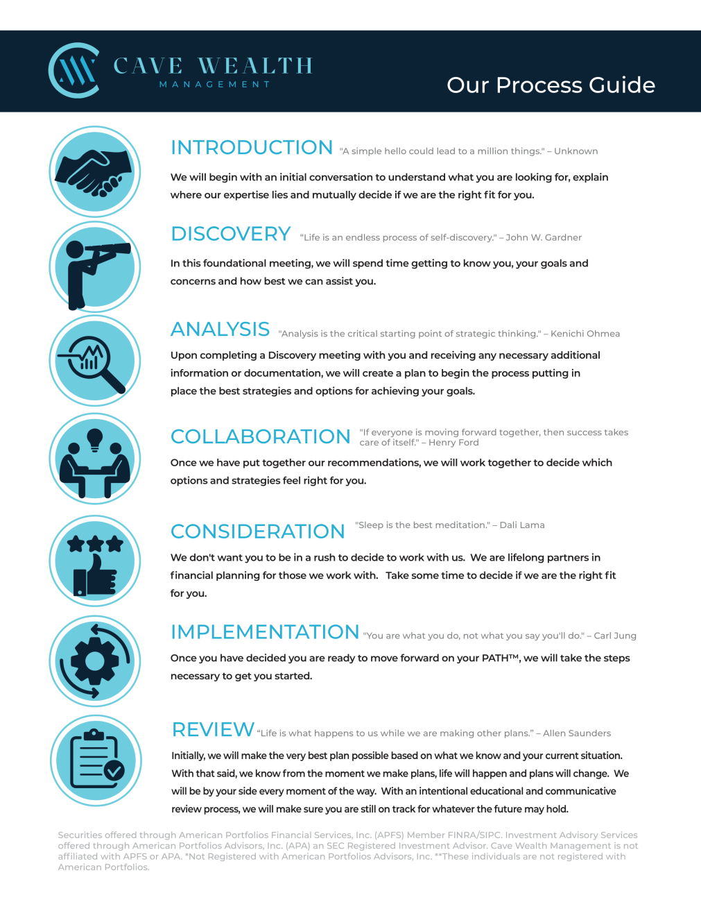 Our Process